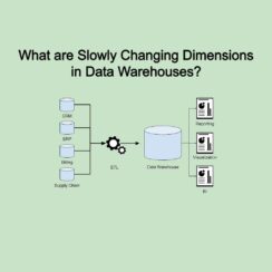 What are Slowly Changing Dimensions in Data Warehouses?